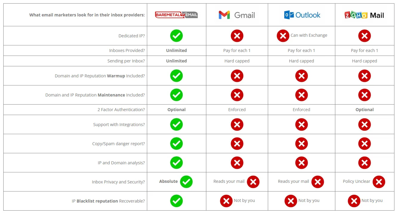 Image attached to the Bare Metal Email update