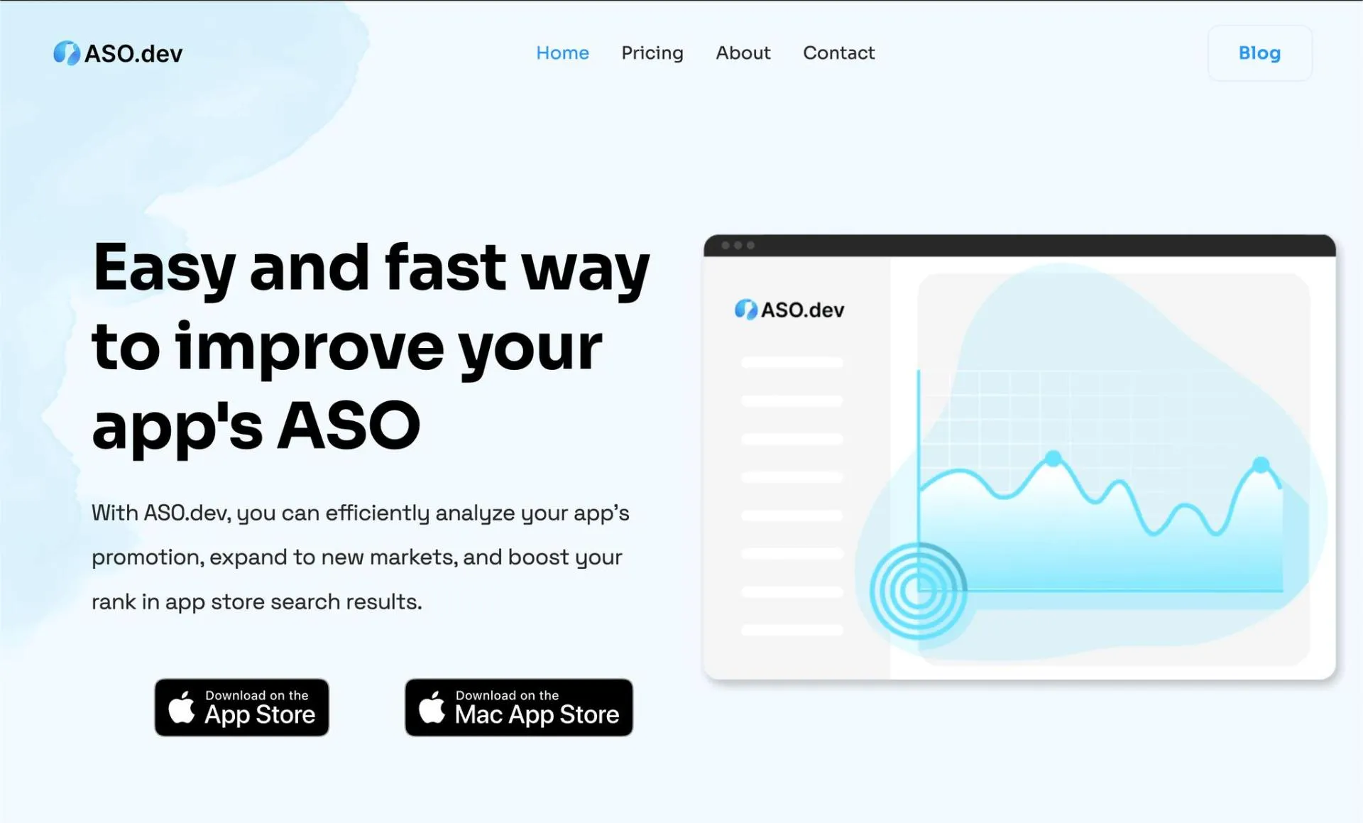Image attached to the ASO.dev update