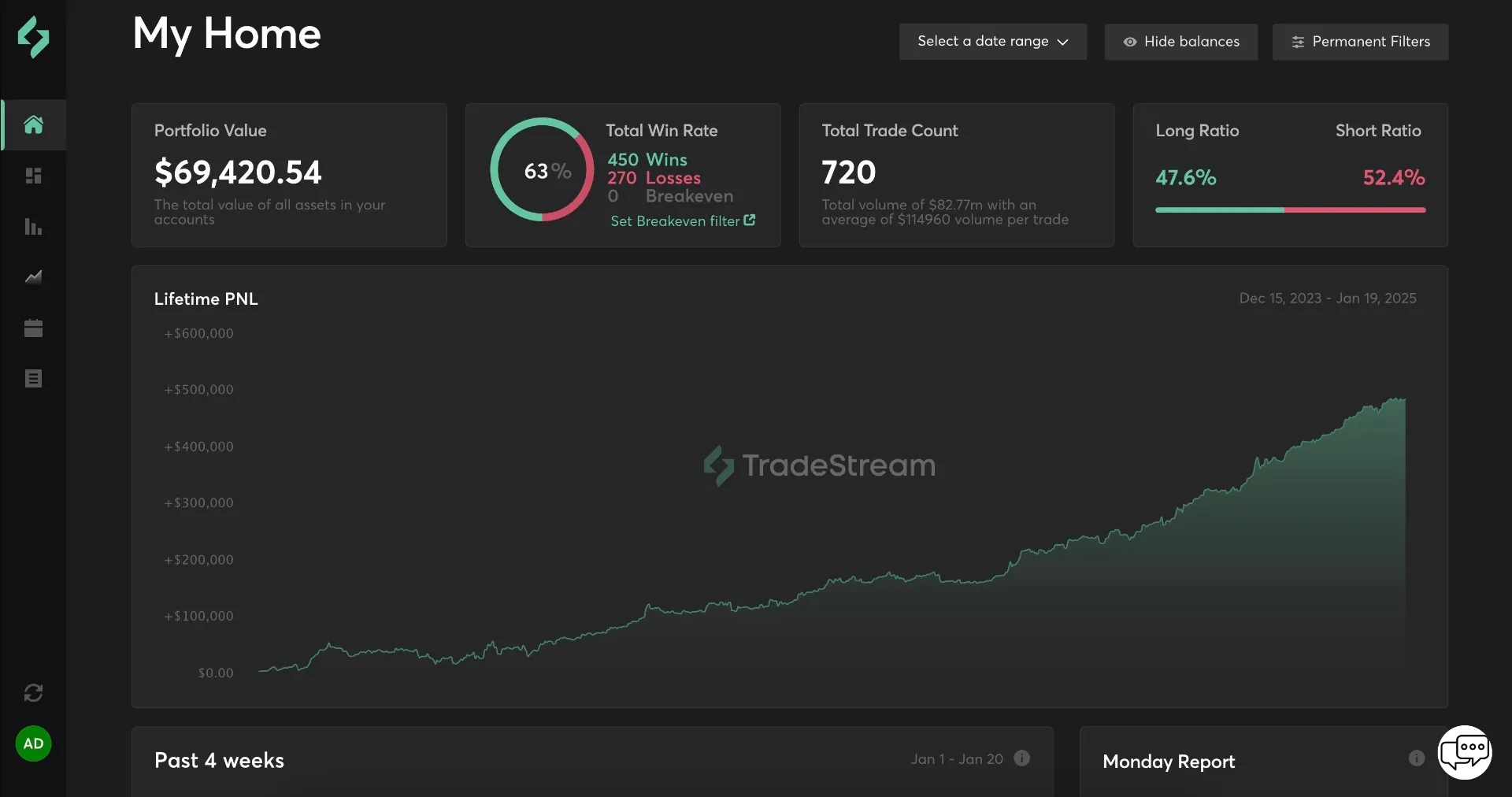 Image attached to the TradeStream update
