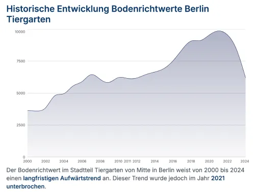 Image attached to the Bodenrichtwerte Deutschland update